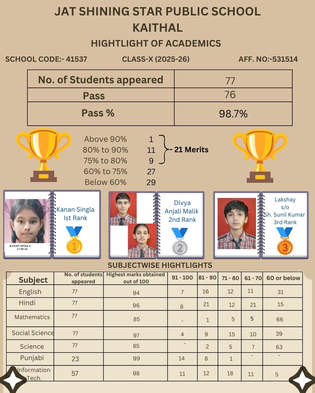Result