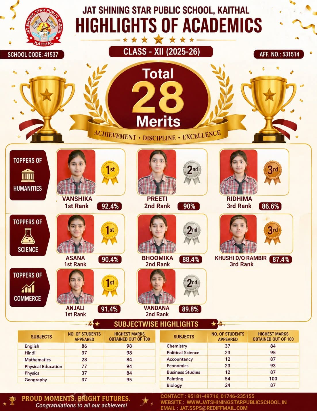 Result
